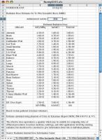 Radiation Dose Estimates For Radiopharmaceuticals