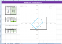 Imager Position Calculator (Varian Linacs)
