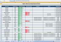 Dose-volume constraints for OARs